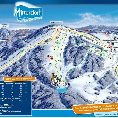 Almberg